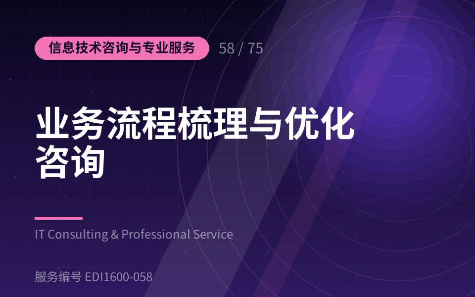 业务流程梳理与优化咨询
